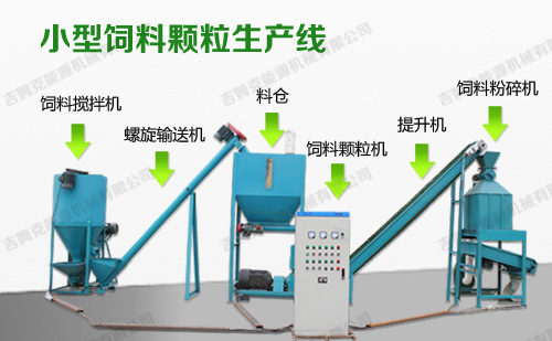 該圖片是時產(chǎn)一噸飼料顆粒機(jī)成套設(shè)備配置圖